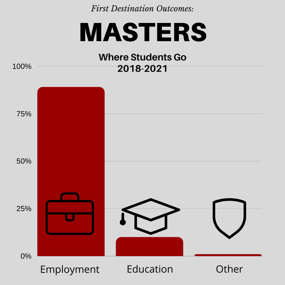 first-destination-usc-viterbi-career-services