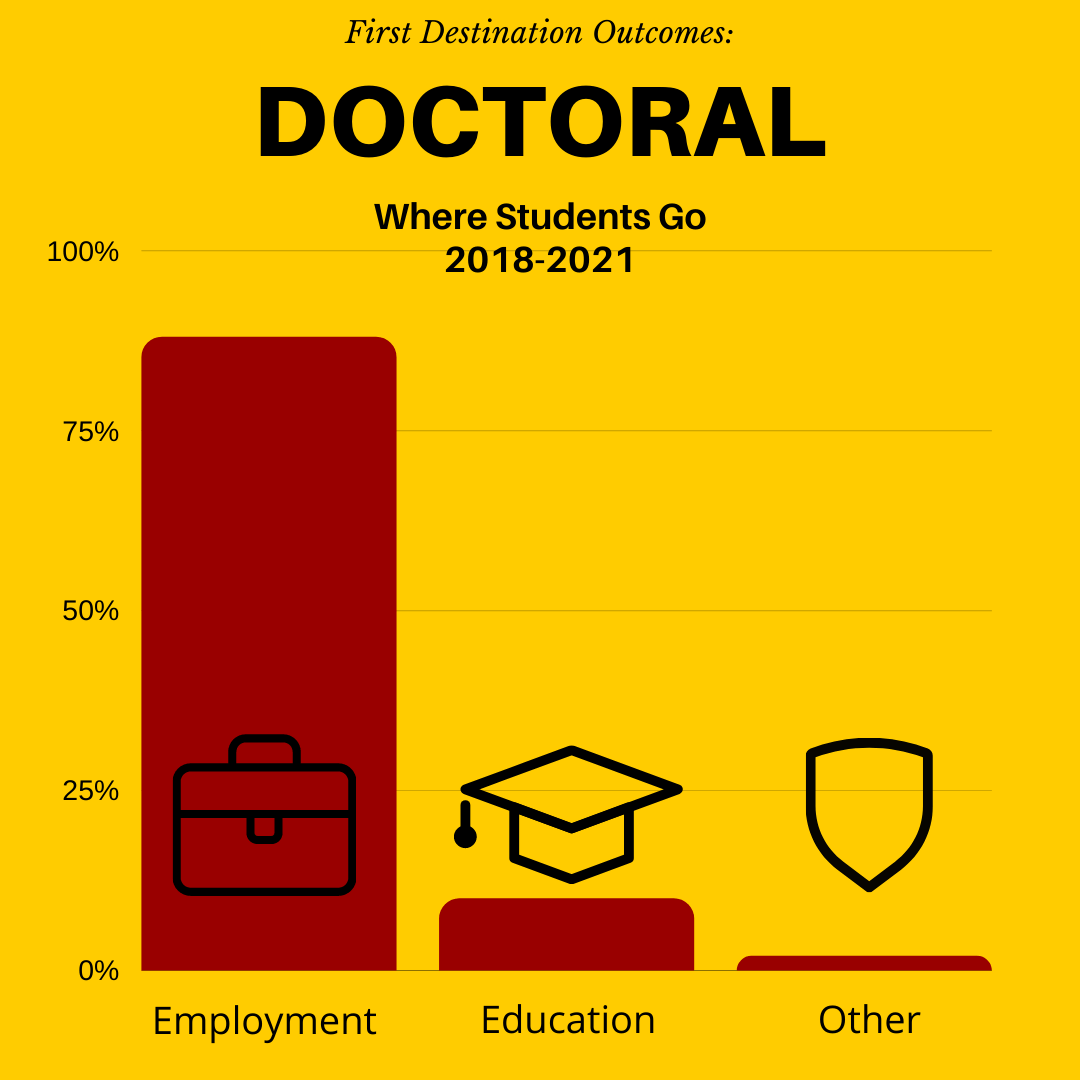 first-destination-usc-viterbi-career-services