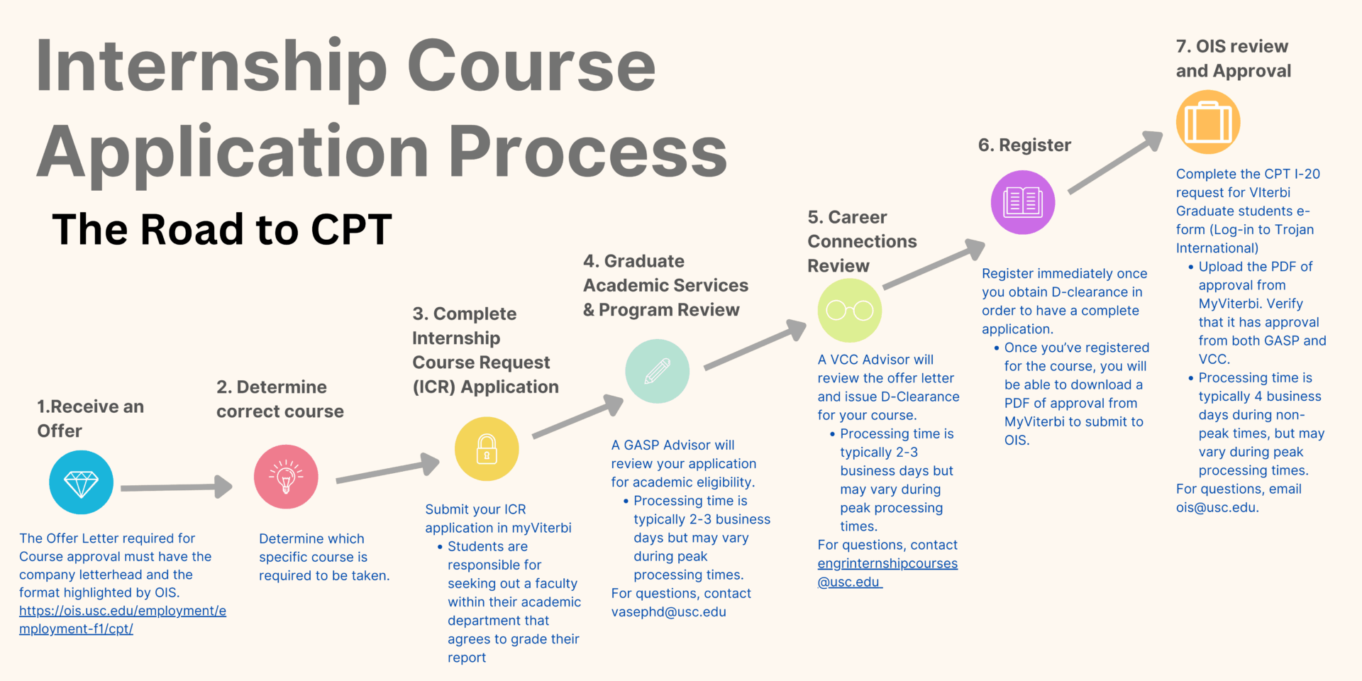 Internship course Application process